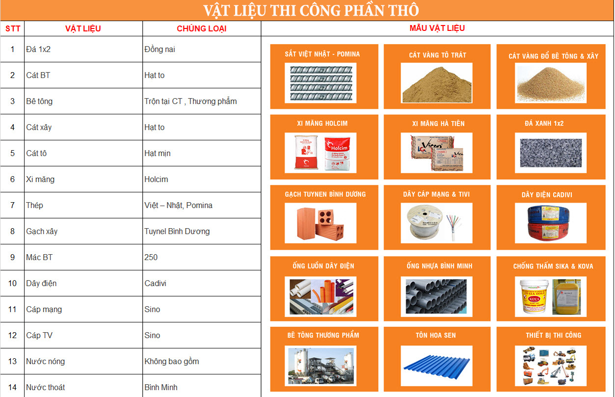 Bảng báo giá vật liệu xây dựng tại quận Bình Thạnh Tphcm