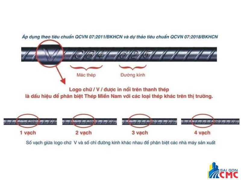 Khám Phá Đặc Tính Của Thép Miền Nam Qua Từng Dòng Sản Phẩm 29 Cách nhận biết thép Miền Nam chính hãng